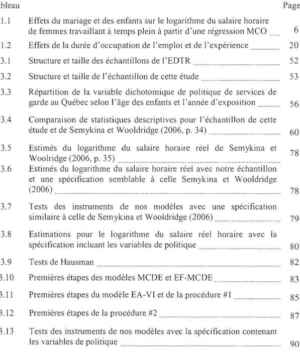 Tableau	  Page  1.1	  Effets du  mariage et des  enfants sur le  logarithme du  salaire horaire 