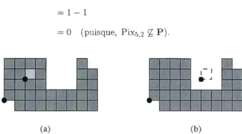 Figure 2.6  (a)  PiX2,Z  apprutient  au  polyomino  (b)  PiX5,Z  n'appartient  pas  au  polyomino