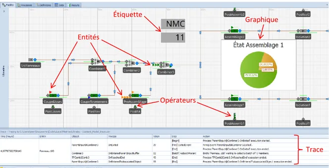 Figure 6 - Visuel de la simulation avec des outils de vérification de l'implémentation Étiquette 