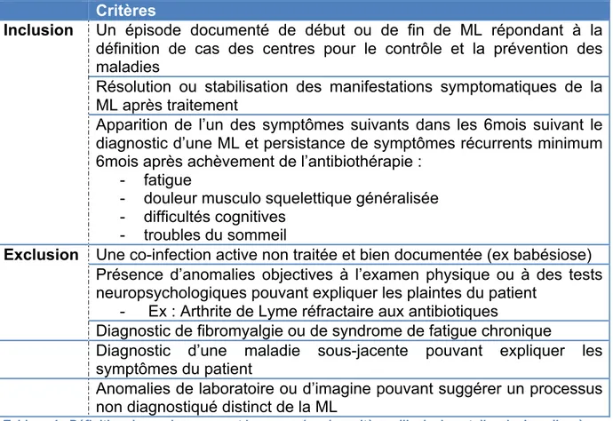 Tableau 3 : Les quatre catégories prédominantes de la maladie associée à la maladie chronique de Lyme,  d’après Feder et al, 2007