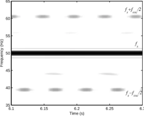 Fig. 4. Zoom of the WD from the Concordia space vector