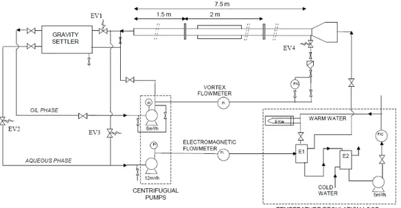 Figure 1: Schematic diagram of the two-liquid phase flow loop 