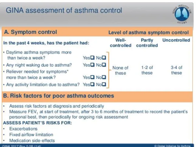 Figure 20. Classification GINA détaillant les stades de  sévérité de l'asthme 51