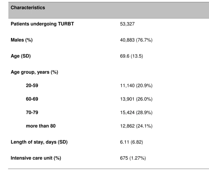 Table 1 Demographic characteristics of the patients 