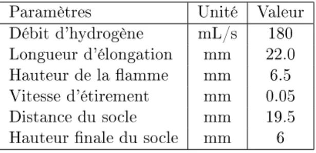 Tableau 2.1  Paramètres de fabrication des bres optiques SMF-28 elées implémentés dans l'interface de l'appareil CW-5000 Coupler Workstation