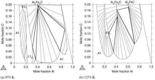 Fig. 6. Isothermal metastable sections at two temperatures with only κ and A1.