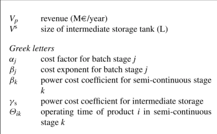 Fig. 1 shows the flowsheet of the multiproduct batch plant considered in this study. All the proteins are produced as cells grow in the fermenter (Fer).
