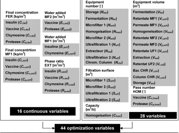 Fig. 5. List of optimization variables.