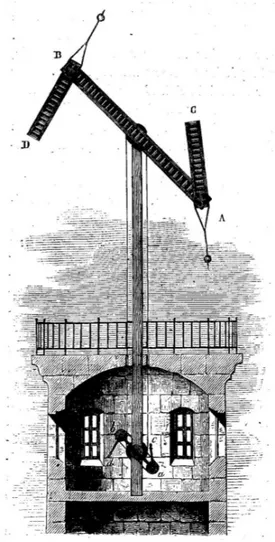 Fig. 1-3. “Télégraphe de Chappe” named after  the inventor. 