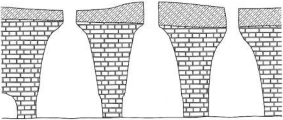 Figure 1.5. Exploitations by holts-and-bottles – by City of Lille 