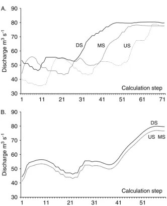 Figure 5. Discharge at each sampling point for each step of the calcula- calcula-tion of the mass balance