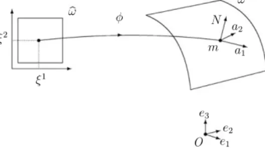 Fig. 1. Deﬁnition of surface x . Fig. 2. Approximation of the middle surface geometry.