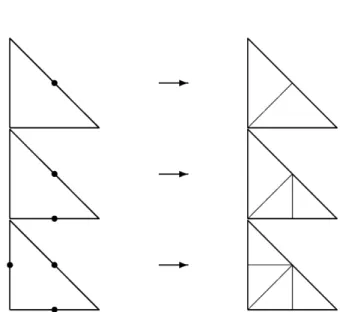 Fig. 3. First reﬁnement of a triangle.