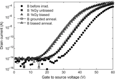Fig. 5. Cross sectional view of the designed N gated diode with gate 2 grounded. (a) at V = 0 V 