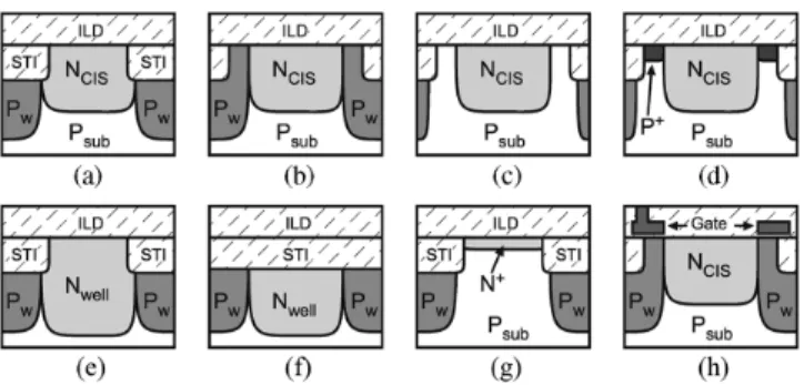 Fig. 7 presents a cross sectional view of the test diodes.