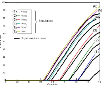 Fig. 2. Modeled Bode diagrams of a 2.9THz QCL biased at 1.25A