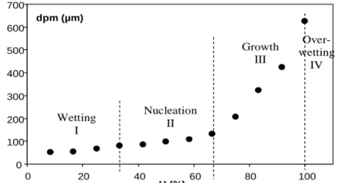 Table 2   Adhesion work and capillary viscous number values; Ca’ is calculated at N=400 rpm 