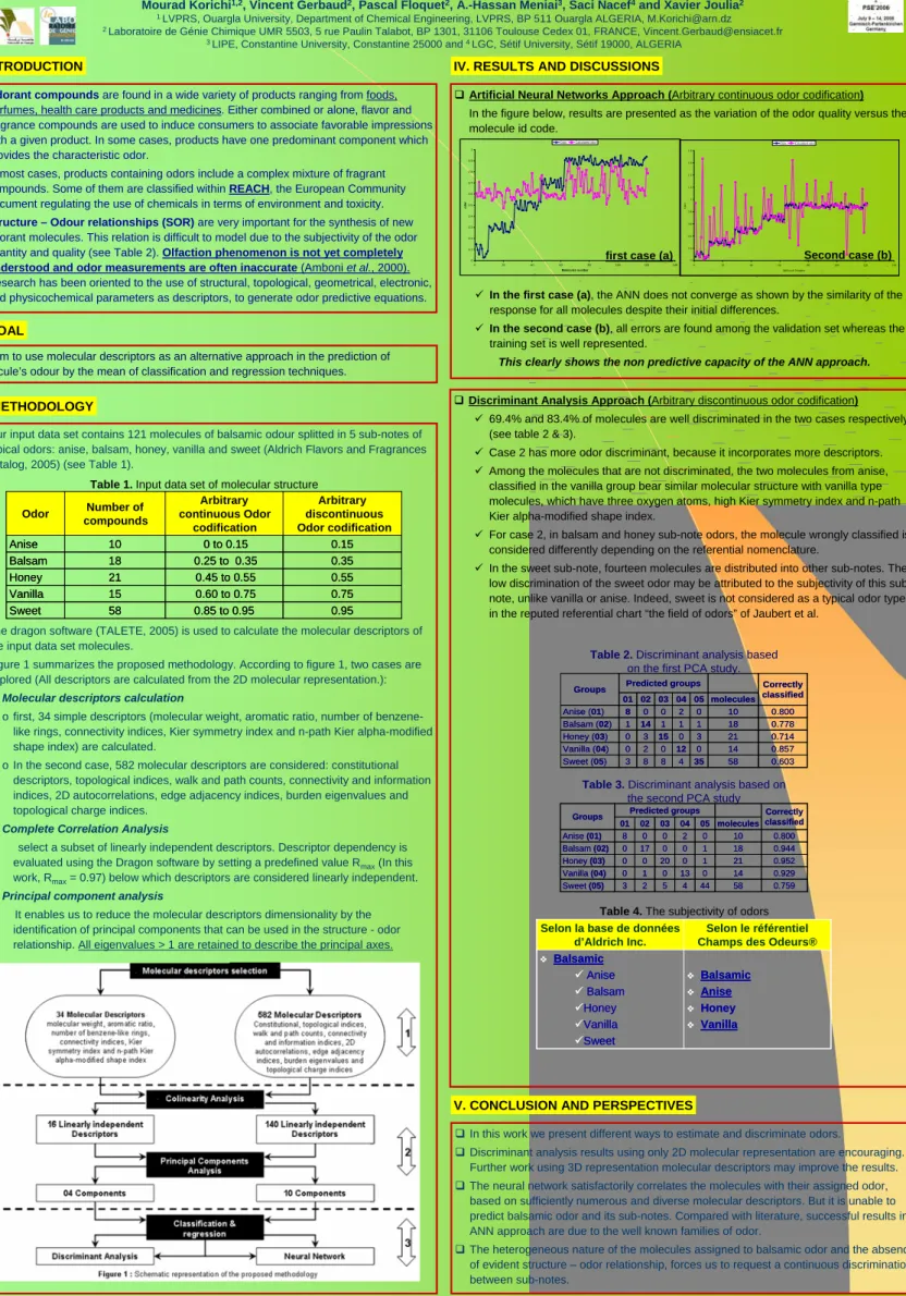 Table 1. Input data set of molecular structure