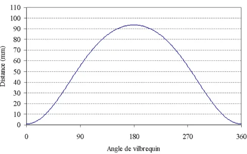 Figure 2-3  Distance entre la surface du piston et la face feu de la culasse (mm)