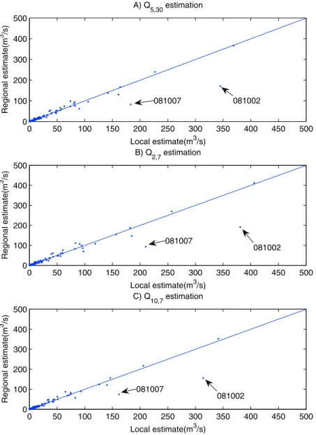 Table 5. Jackknife Validation Results Using Specific ANN Models