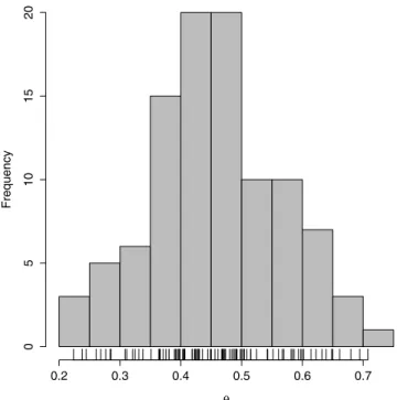 Figure 2. (left) Autocorrelation plot and (right) scatterplot of the time series at lag 1 for station E6470910.