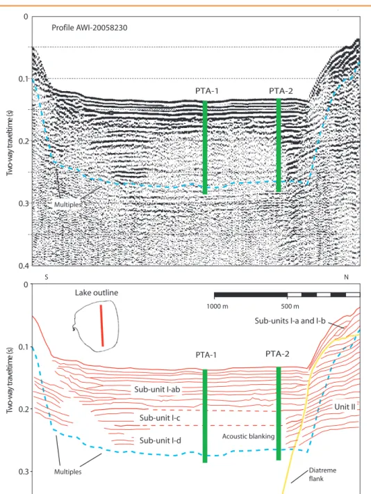 Figure 2.  S-N multi-channel seismic reflection profile from Laguna Potrok Aike with uninterpreted  seismic section (top) and interpreted line drawing (bottom)