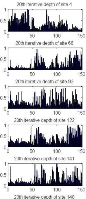 Figure  8.  Depth  values  from  the  traditional  CCA  (II)  and  from  the  20 th   iteration  of  the 2 