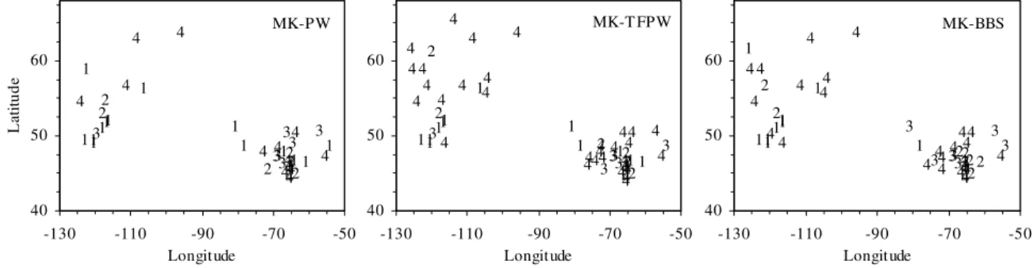 Table 2a. Field Significance Analysis of Trends Observed in Annual n-Day Low Flows a