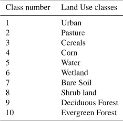 Table 1. Satellite images used for the characterisation of land use evolution on the Chaudi`ere River watershed.