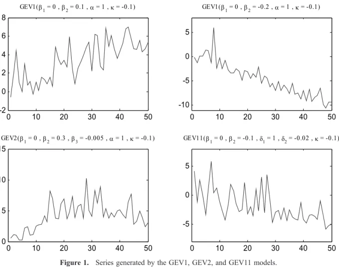 Table 1. GEV0 Model: Bias and RMSE of Quantiles Estimated by the ML and GML Methods