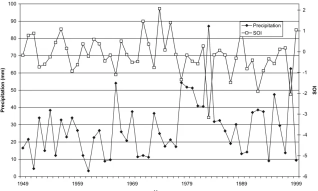 Figure 3. Observed annual maximal precipitation and the SOI series.