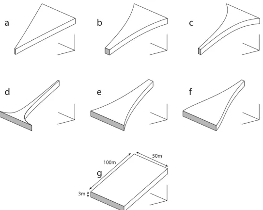 Figure 4. Three-dimensional view of (a, b, c) three convergent, (d, e, f) three divergent, and (g) a straight hillslope used in the model comparison study.