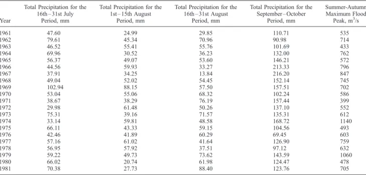 Figure 6. Changepoint detection in summer-autumn flood peaks of the Broadback river, (a) posterior probability of the number of changepoints, (b) posterior probability of the first point of the segment after the changepoint obtained with the proposed metho