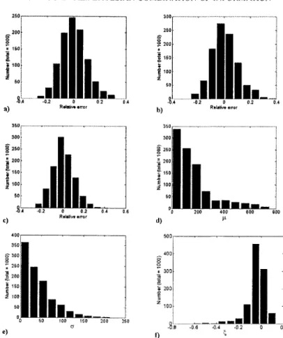 Figure  2,  Histograms of  relative effor on  quantiles Qto, Qroo, and q16se and histograms of the GEV parameters  at target sites for the first set ofregions (no bias on quantiles, variance factor ofthe  regional regression  equal to  l0%): (a) qro, (b) q