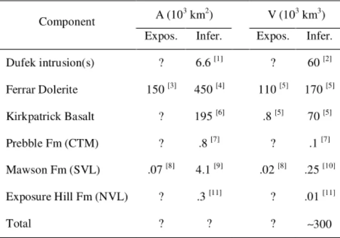 Table 3. Surface areas (A) and volumes (V) of the components of the Ferrar province in Antarctica 