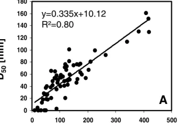 Figure 5. Example of a grain size map calculated with the optimal method, local semivariance, and 33 pixel  33 pixel (i.e., 99 cm  99 cm) sampling window, applied to the image in Figure 1a.