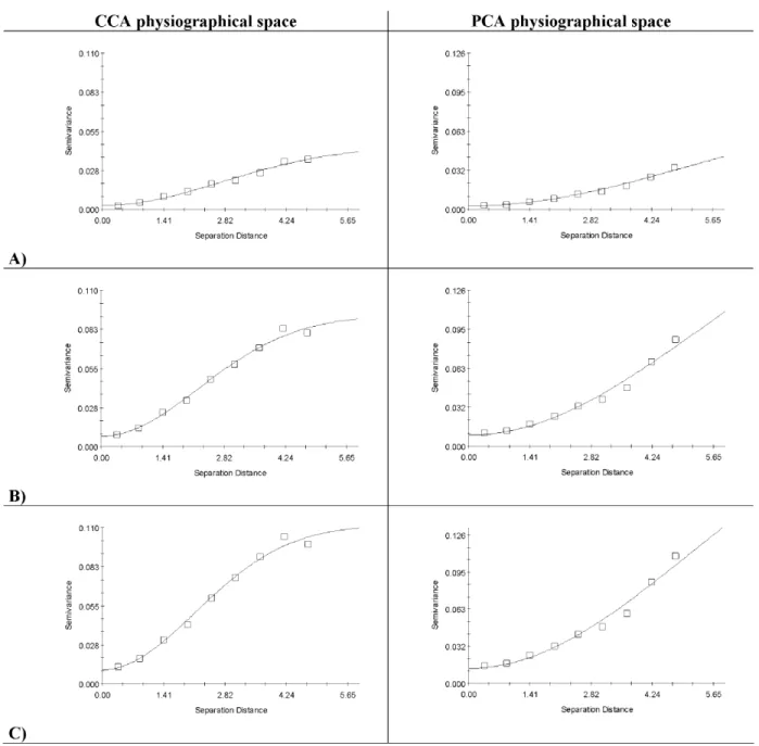 Table 2. Characteristics of the Theoretical Models Fitted to the Variables’ Experimental Isotropic Variograms