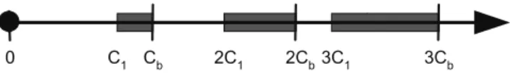 Figure A1 shows a possible configuration of maintenance cost ranges. This configuration is obtained for C 1 = 0.75 C b 