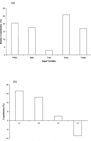 Table 1. Architectural Description of the Selected ANN Models a