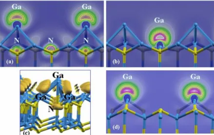 Fig. 2.3 - Distribution des états de surface pour (a-c) le GaN polaire (0001) et pour (d) le GaN non polaire (000-1)