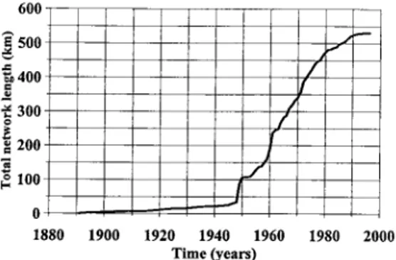 Figure 5. Annual number of recorded breaks from 1976 to 1996 in the municipality of Chicoutimi.