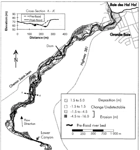Figure 11 illustrates the downvalley variation in estimated peak stresses, flood powers, and flood-zone width