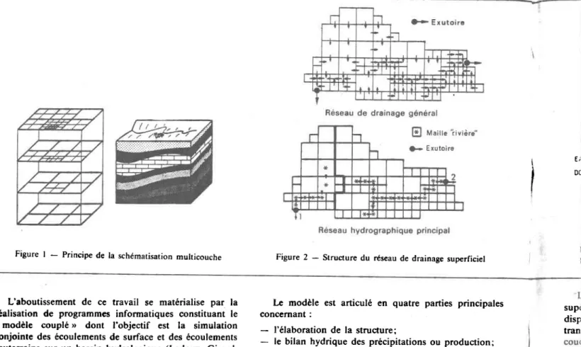 Figure  I  -  Principe de  la  schématisation mulricouche