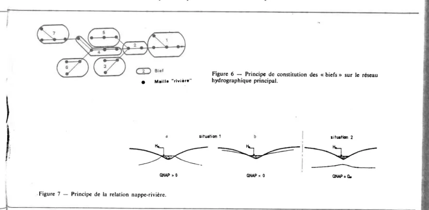 Figure 6  -  Principè de constitution des < biefs >> sur le réseau hydrographique principal