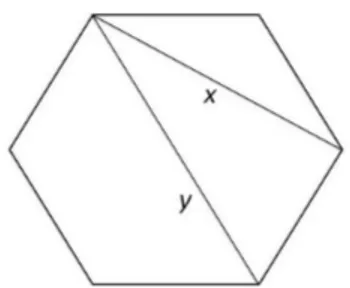 Figure 8 – Hexagone régulier avec des côtés de longueur 1.