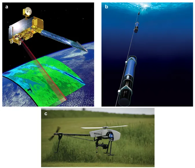 Figure 4 : a) Représentation du satellite MODIS (source : podaac.jpl.nasa.gov); b) sonde de fluorescence EXO (source :    exowater.com); c) drone qui sera utilisé pour aéroporter les caméras hyperspectrales.