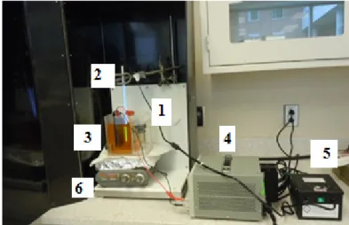 Figure 4  : Unité d’oxydation photoélectrocatalytique  :   1) cellule parallélépipédique, 2) lampe UV, 3) électrodes  rectangulaires, 4) générateur de courant, 5) photomètre  pour mesurer la lumière, 6) agitateur magnétique.