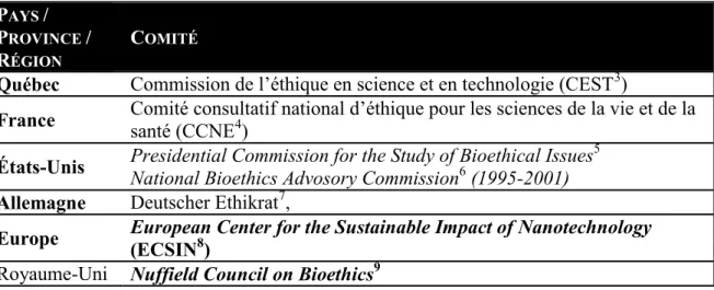 Tableau 1: Comités nationaux se penchant sur les nouvelles technologies 
