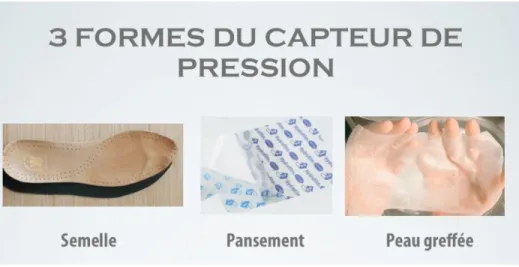 Figure 2: Première version des scénarios présentés  