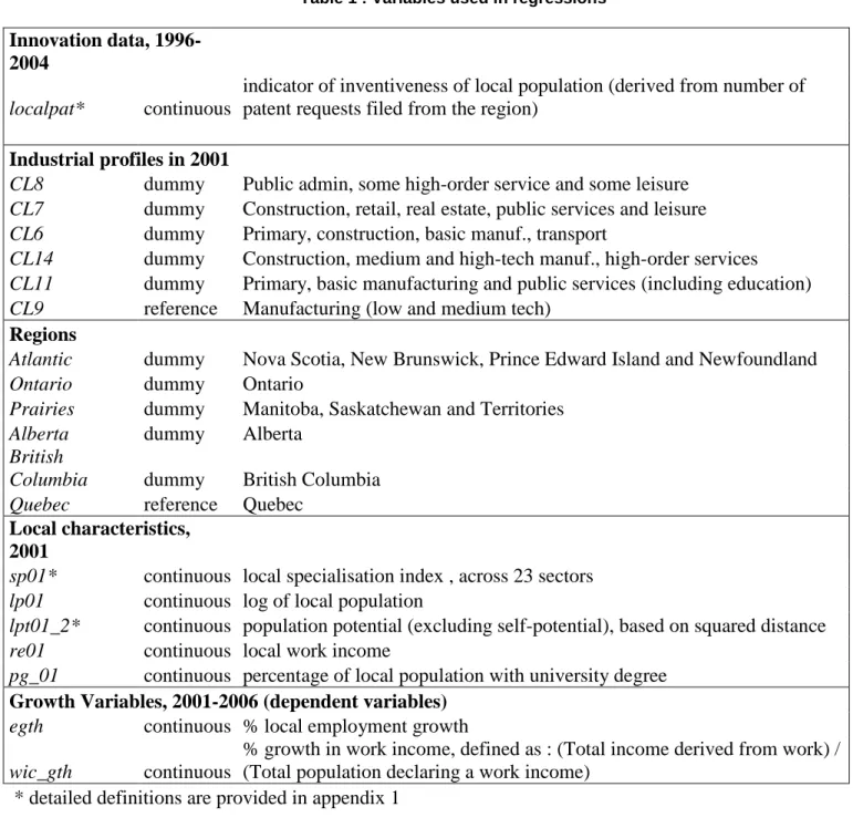 Table 1 : Variables used in regressions 